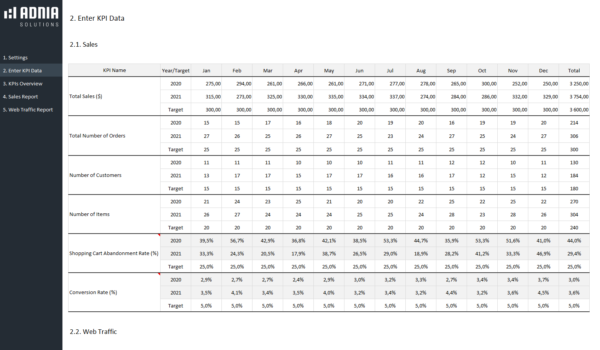 2.-KPI-Dashboard-Template-for-e-Commerce-Data.png