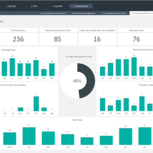 Projects KPIs Excel Template