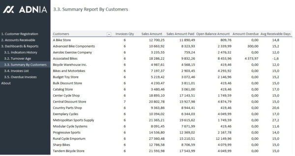 Accounts-Receivable-Dashboard-Template-Report-by-Customers-v1.02.jpg