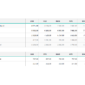 Cash-Flow-Dashboard-Template-Settings.png