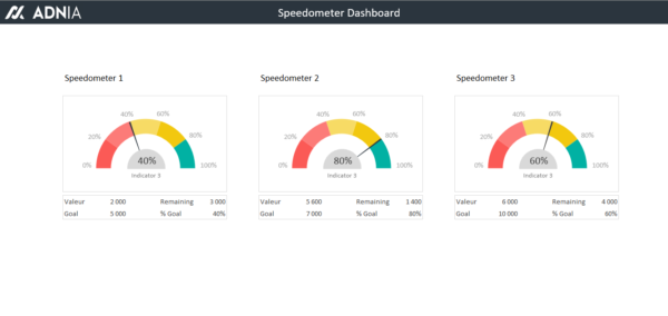 Excel-Dashboard-Templates-Speedometer.png Excel-Dashboard-Templates-Speedometer.png