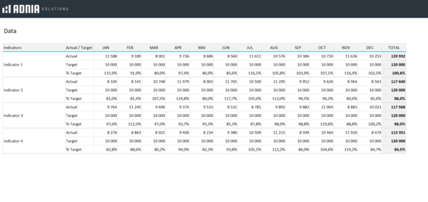 Free-KPI-Dashboard-Excel-Template.png
