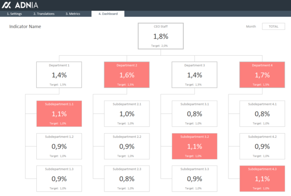 Organizational-Chart-KPI-Template-Dashboard.png