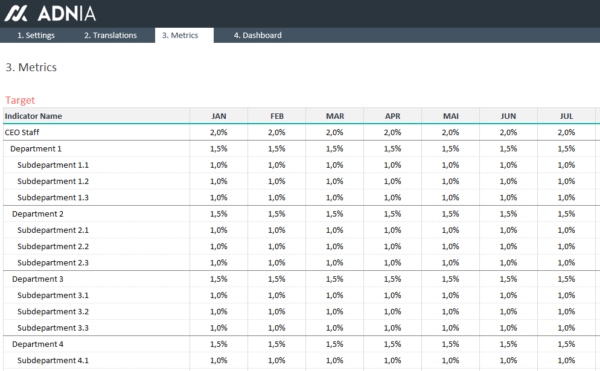 Organizational-Chart-KPI-Template-Metrics.png
