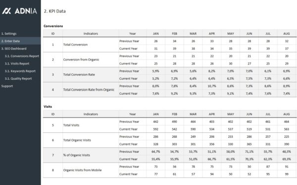 SEO-Metrics-Dashboard-Template-Enter-Data.jpg SEO-Metrics-Dashboard-Template-Enter-Data.jpg