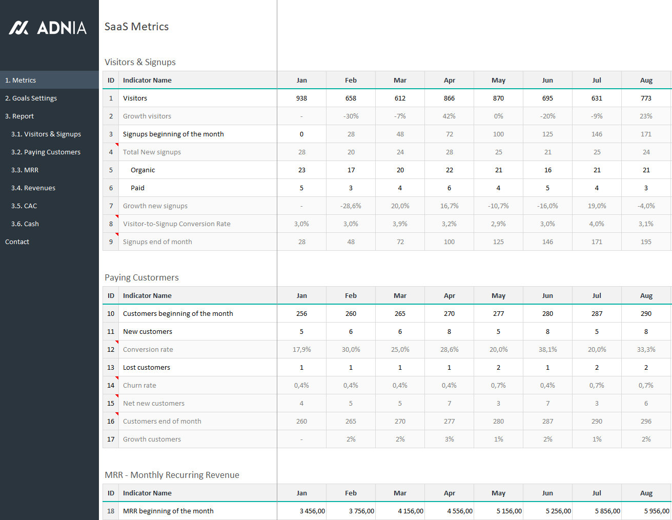 SaaS Metrics Template SaaS Metrics Dashboard Template Adnia Solutions