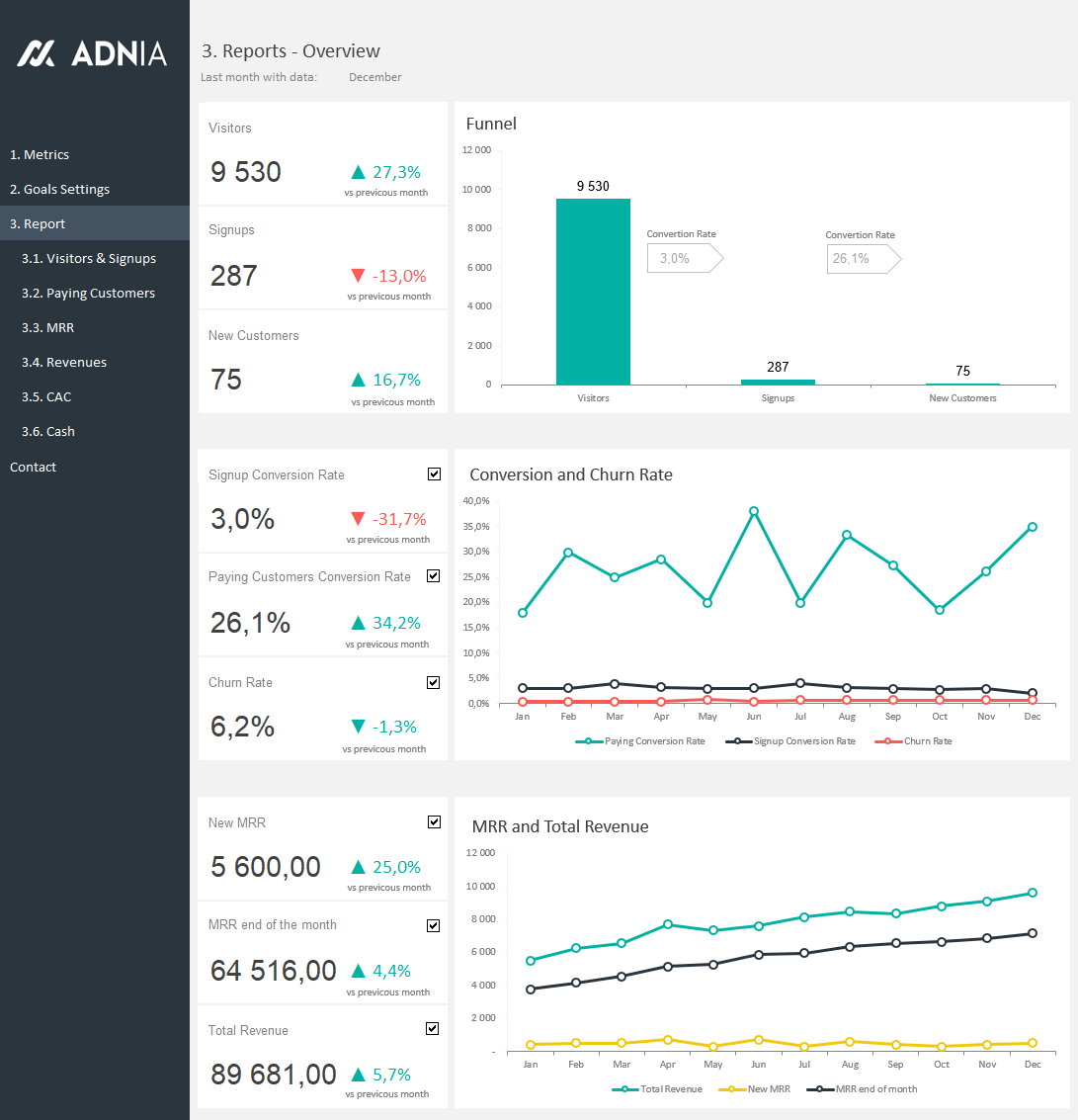 Excel Dashboard Examples Adnia Solutions