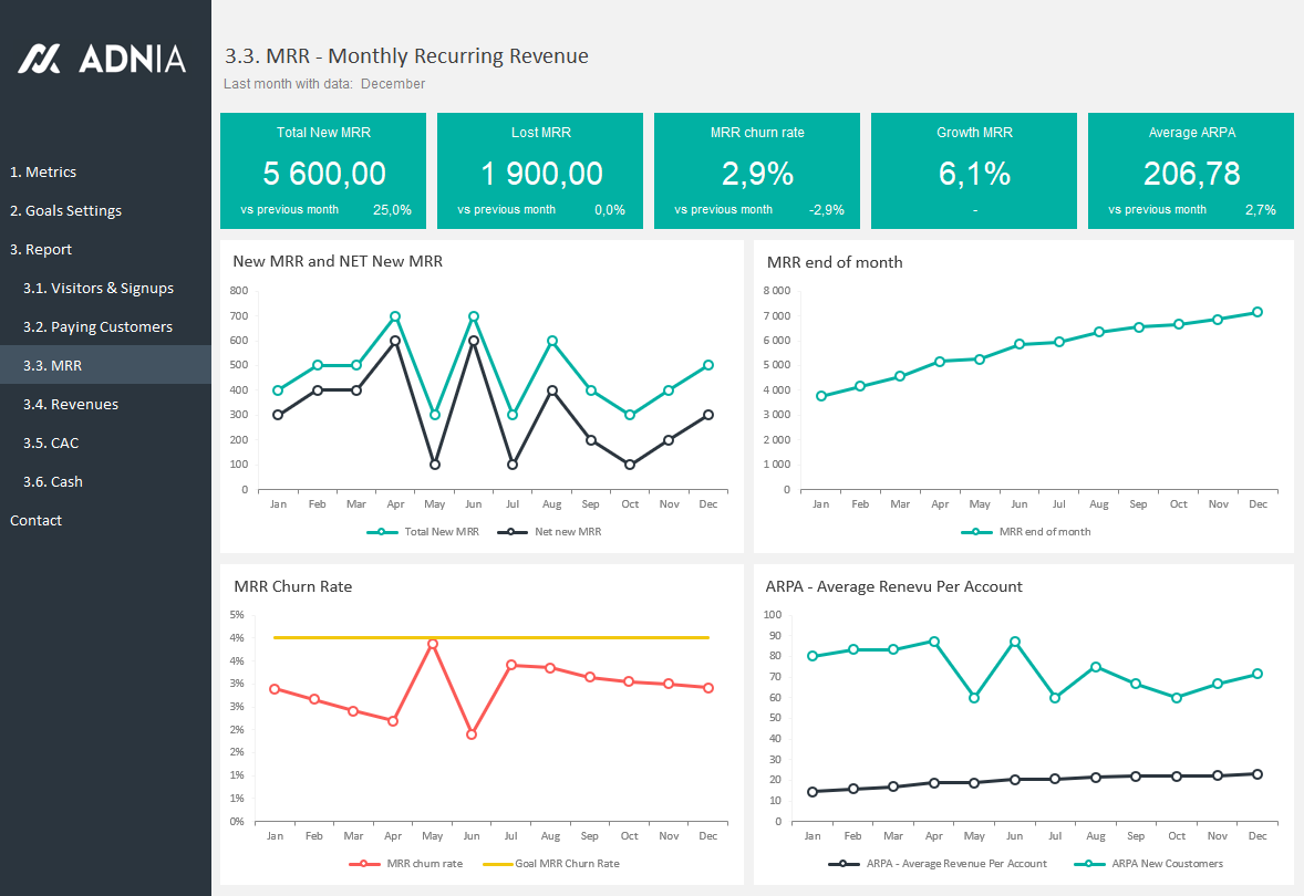 SaaS Metrics Template SaaS Metrics Dashboard Template Adnia Solutions