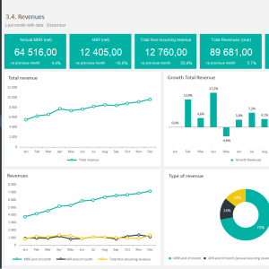 SaaS Metrics Template | SaaS Metrics Dashboard Template | Adnia Solutions