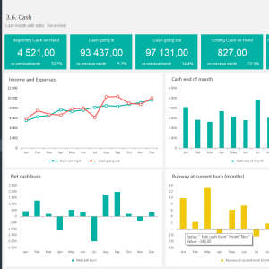 SaaS Metrics Template | SaaS Metrics Dashboard Template | Adnia Solutions