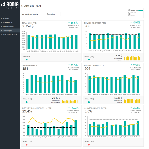 Kpi Dashboard Template For E-commerce 