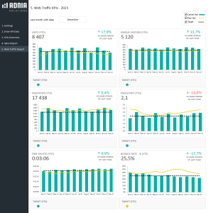 KPI Dashboard Template for e-Commerce | Adnia Solutions