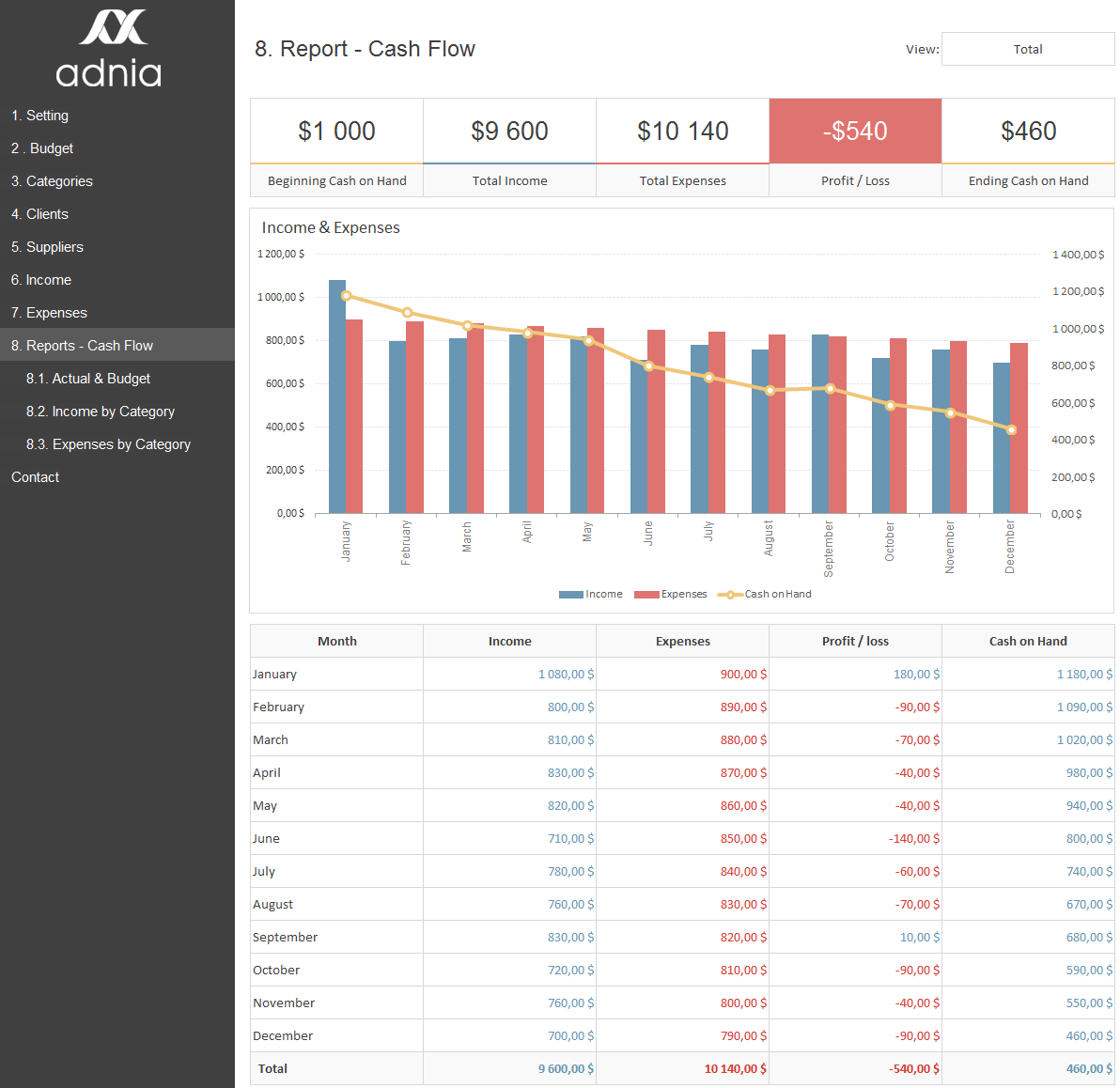 Excel Dashboard Examples  Adnia Solutions