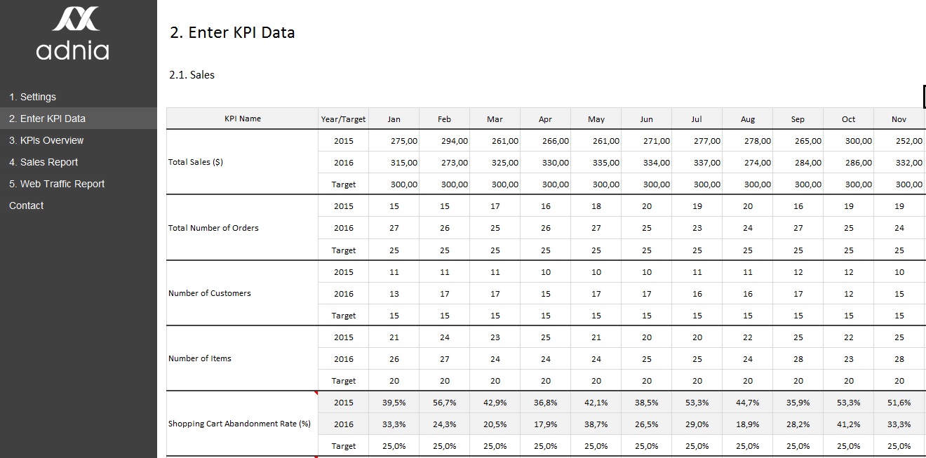 KPI Dashboard Template for e-Commerce | Adnia Solutions