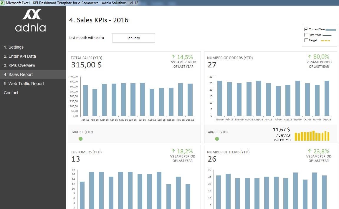 report sales kpi example Dashboard Template for  Solutions Adnia Commerce  KPI e