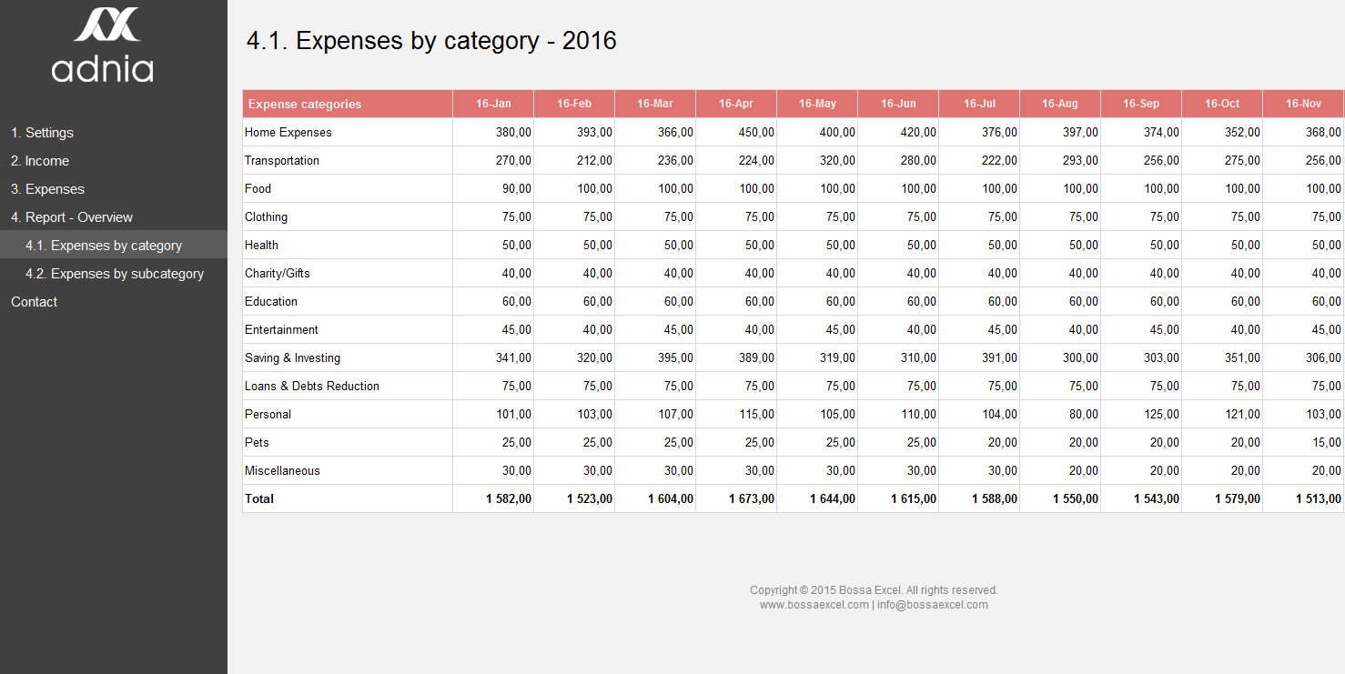 personal budget sample guide categories