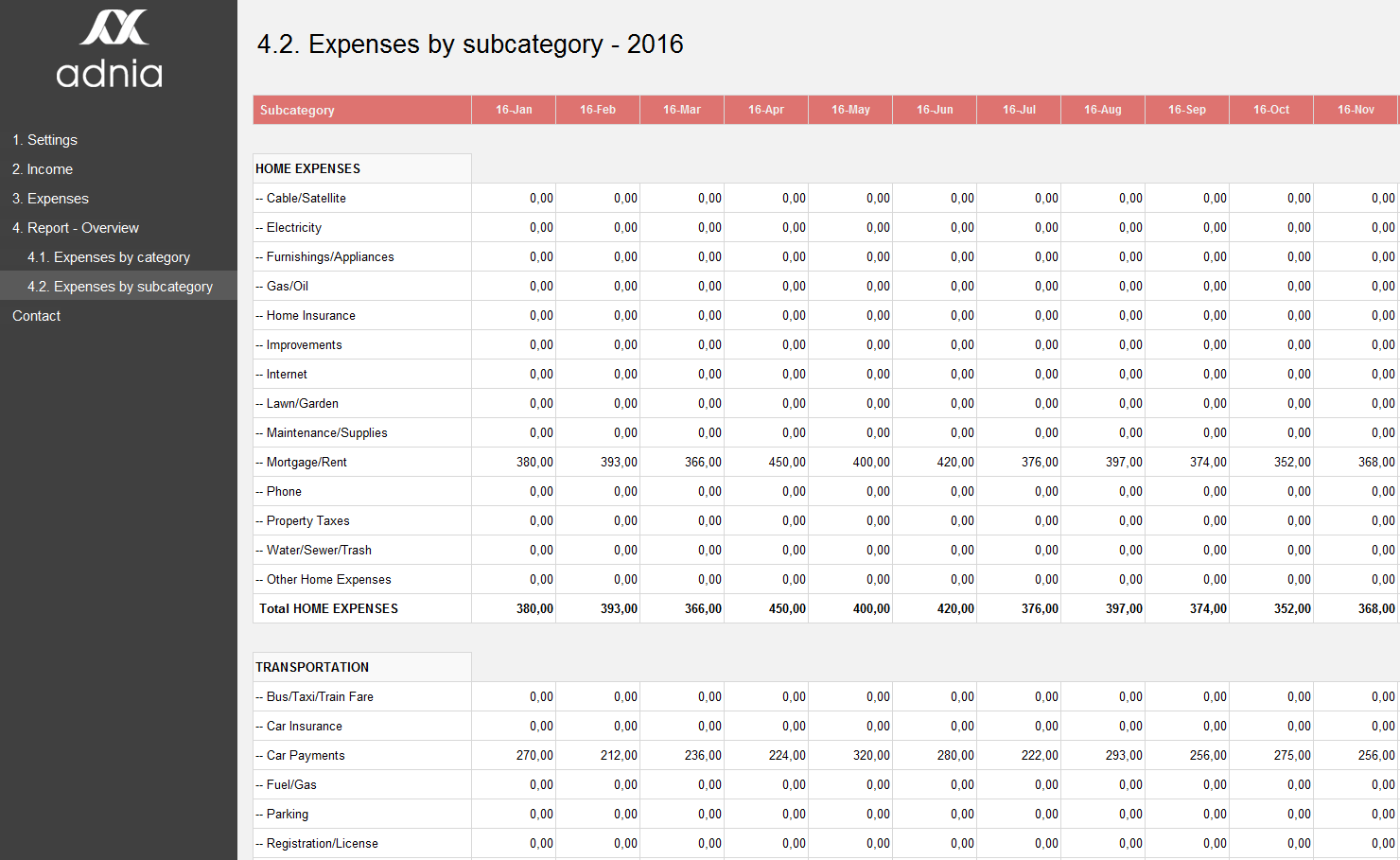 personal budget outlines