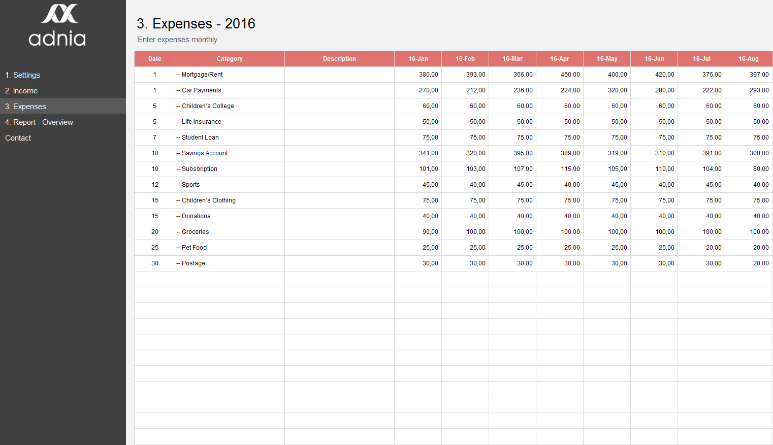 Personal Budget Template Expenses