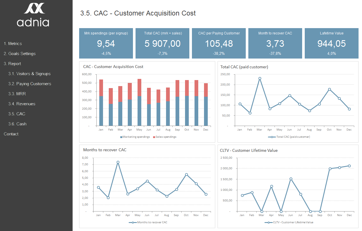 Excel Financial Dashboard Templates DocTemplates