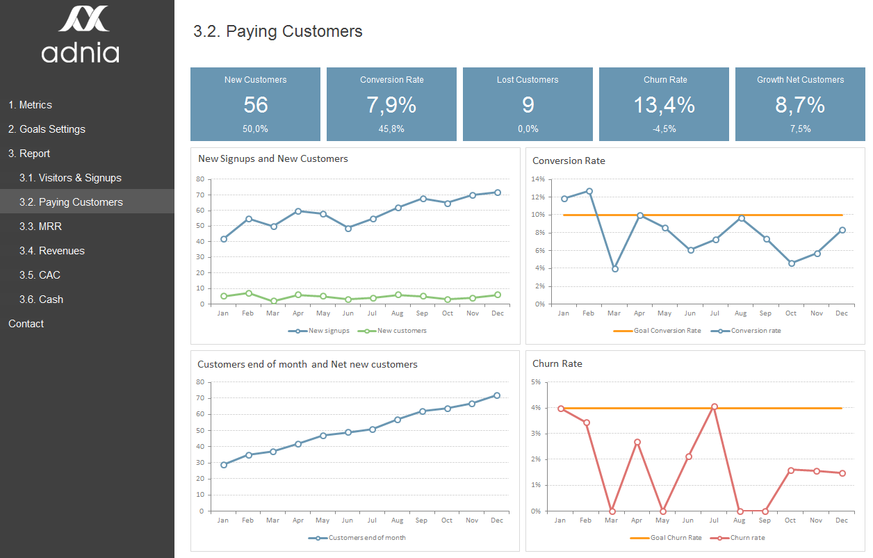 glossary business excel template Dashboard  SaaS Metrics Metrics SaaS Template  Template