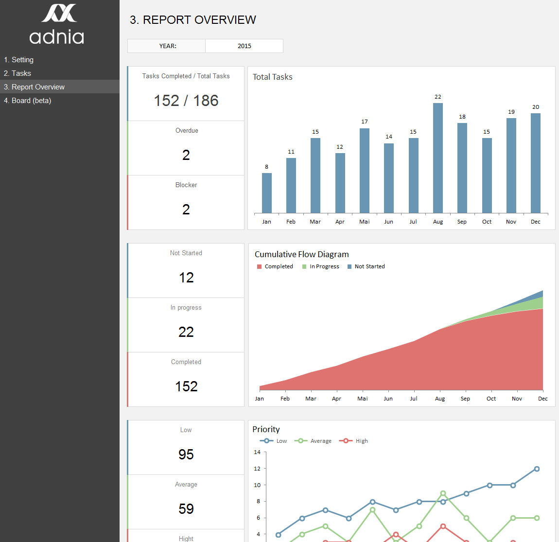 buy-task-management-template-adnia-solutions