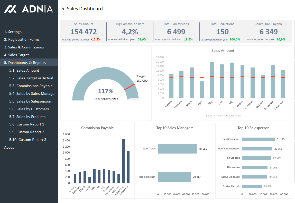 sales report xls Examples Dashboard Adnia  Excel  Solutions