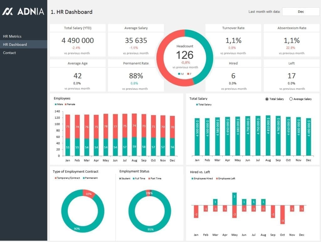 Adnia HR Dashboard Template