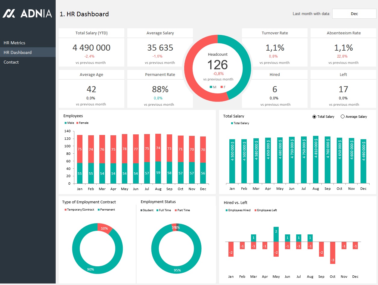 HR Dashboard Template Adnia Solutions