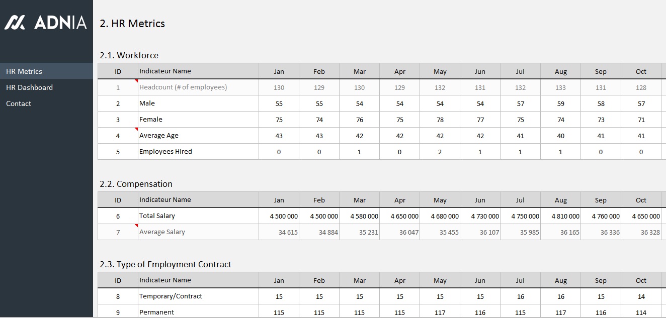 H metrics. Work Plan Template excel adnia solution.