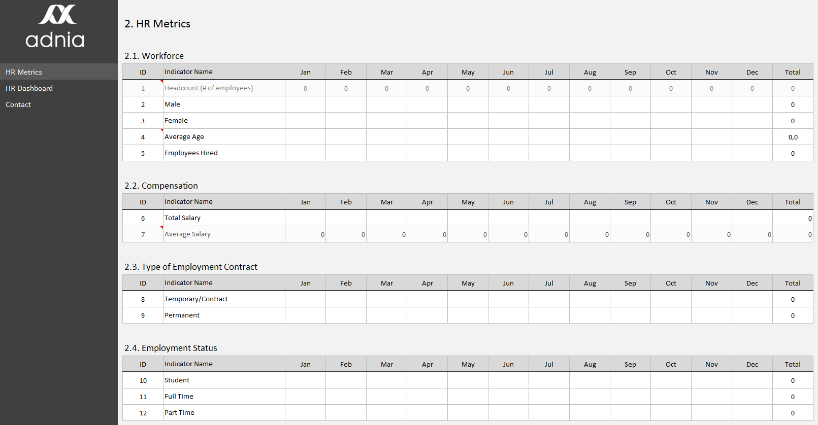 HR Metrics Dashboard Template | Adnia Solutions