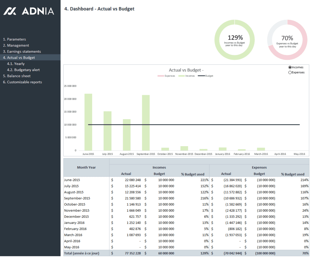 Adnia Finance 360 – Your company’s financial performance at a glance, Adnia Solutions