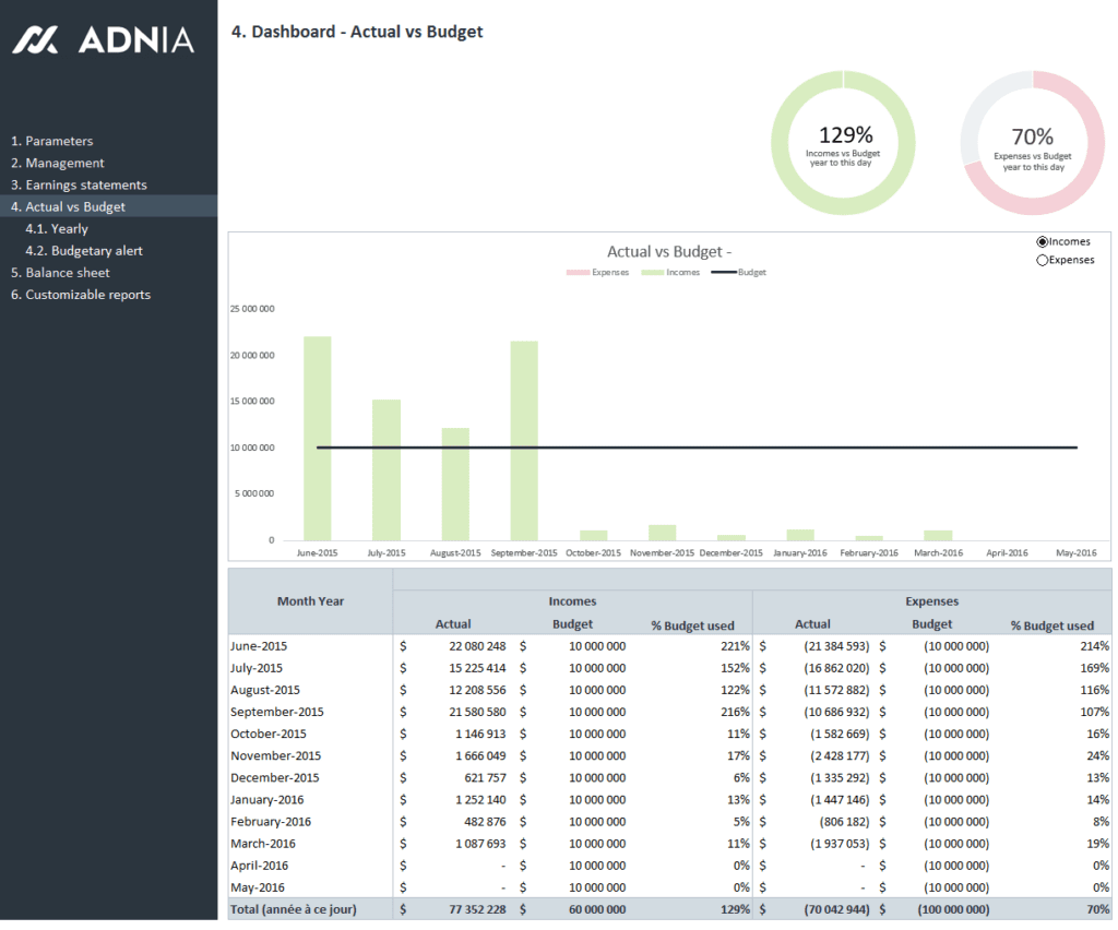 Excel Templates and Dashboards