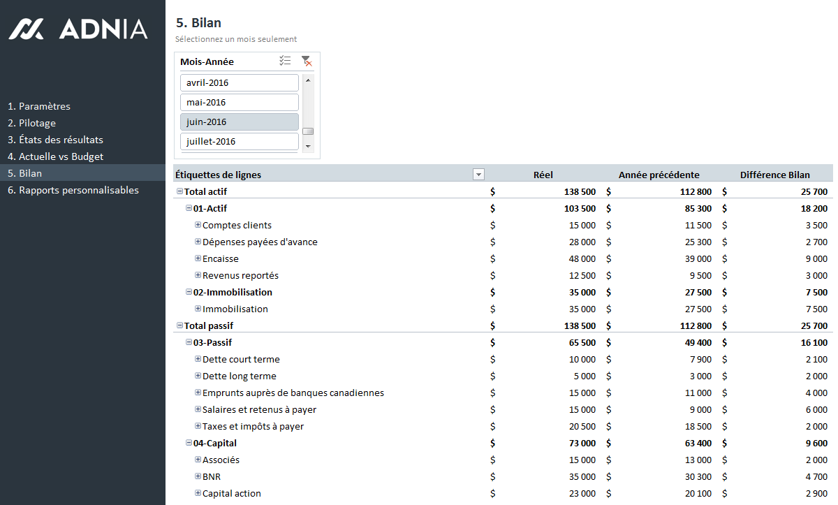 Adnia Solutions Tableau De Bord Financier Bilan Argent