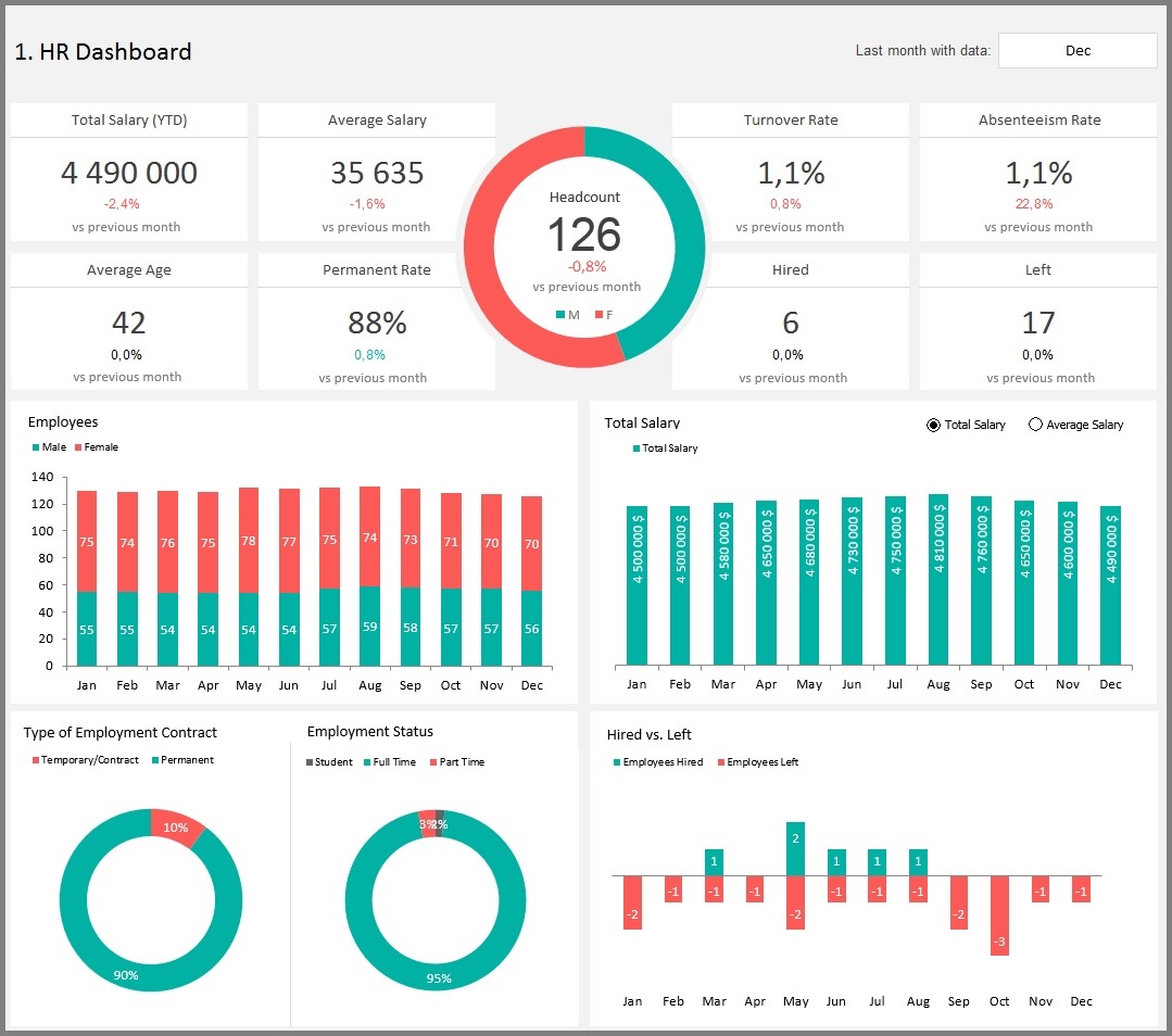 hr dashboard excel template Adnia Solutions