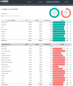 Budget vs Actual Excel Template 2.0 - Report