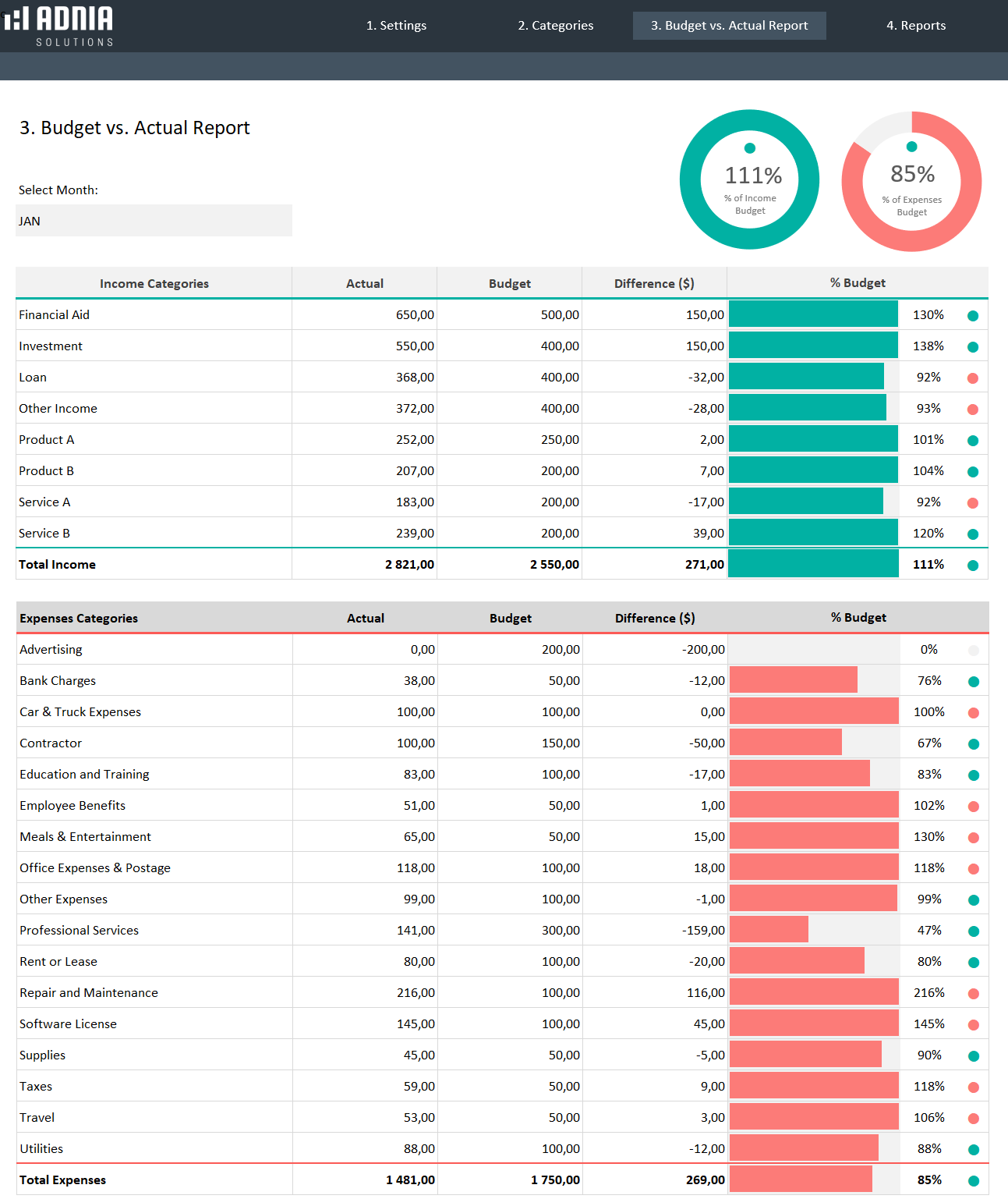 Budget Vs Actual Spreadsheet Template Free Download