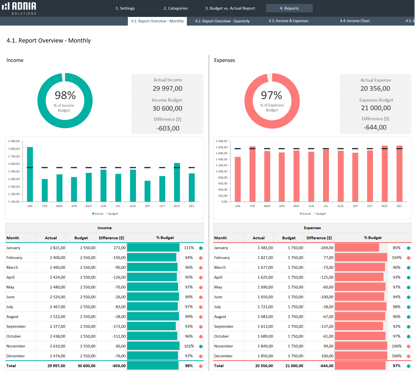 budget-vs-actual-excel-dashboard-template-free-printable-templates