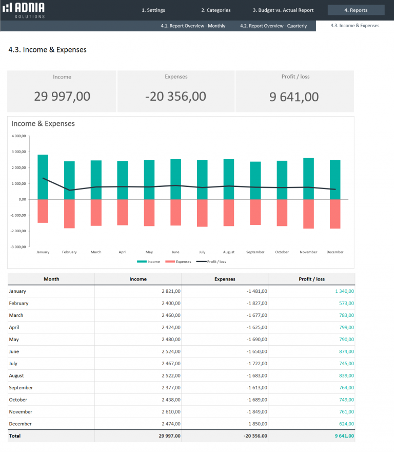 Budget vs Actual Spreadsheet Template | Adnia Solutions