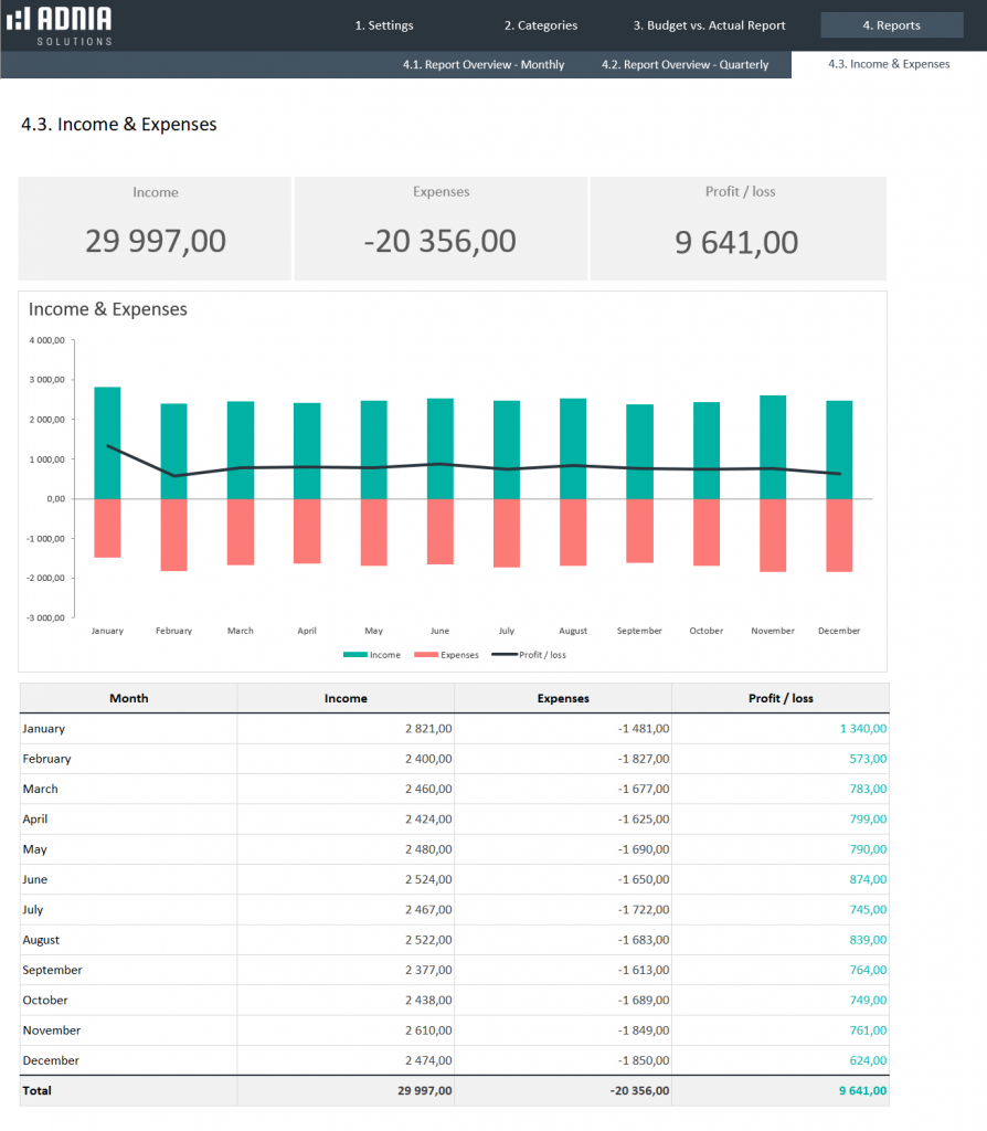 Budget vs Actual Spreadsheet Template Adnia Solutions