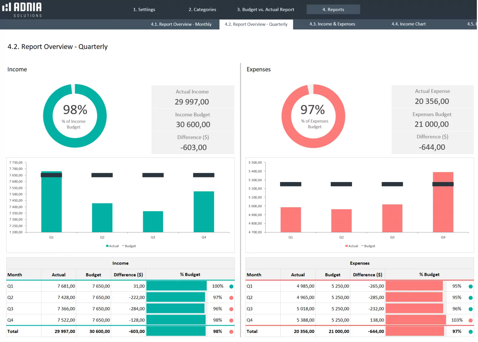 budget-vs-actual-spreadsheet-template-adnia-solutions