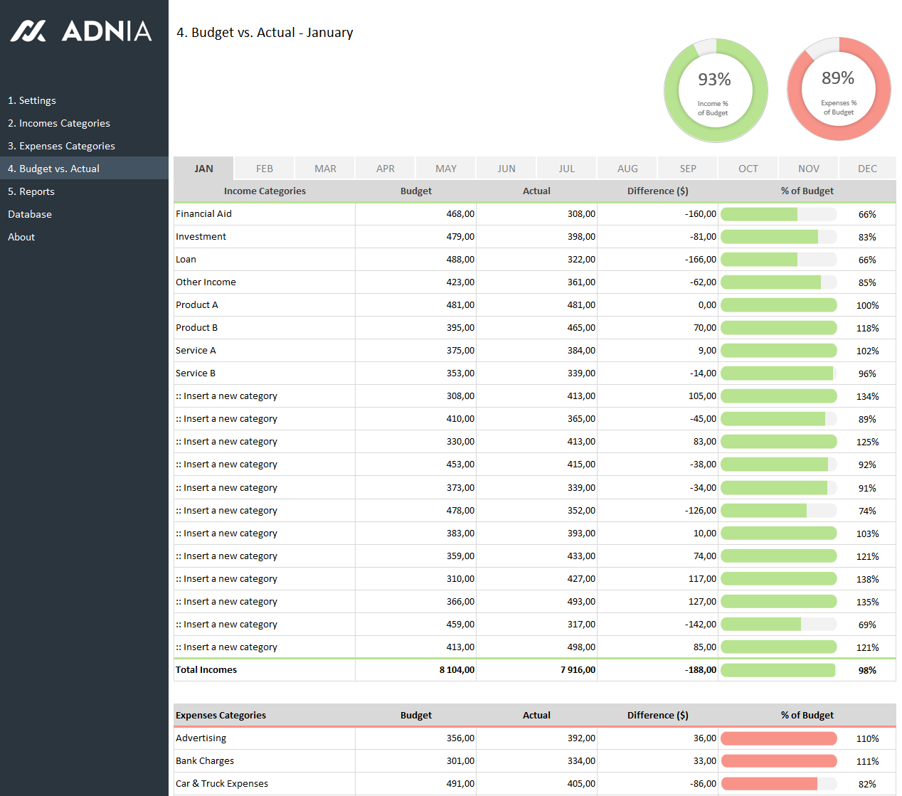 Budget vs Actual Spreadsheet Template | Adnia Solutions