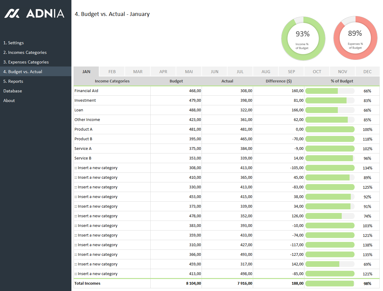 Budget vs Actual Spreadsheet Template  Adnia Solutions