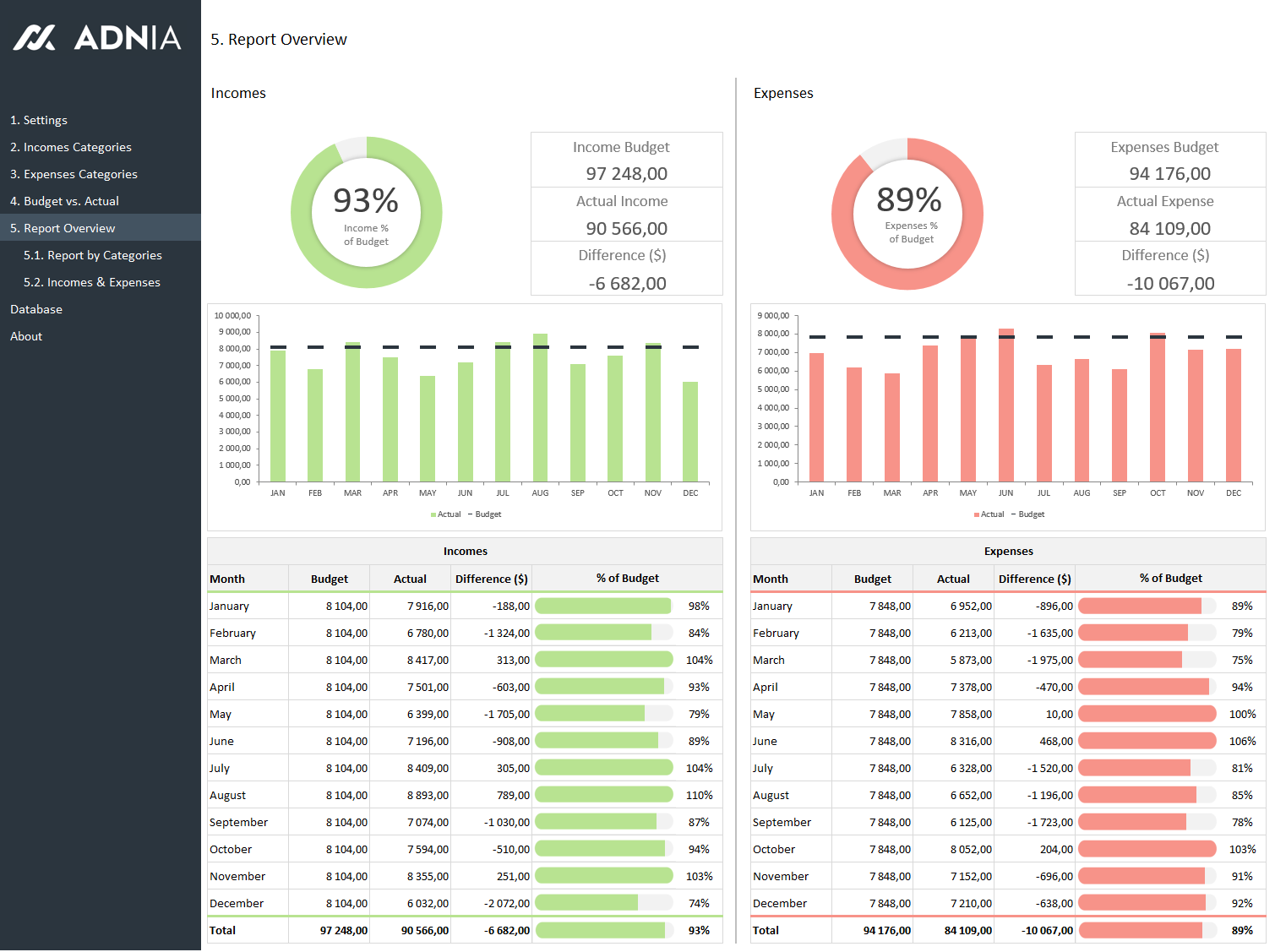 Project Budget Vs Actual Excel Template