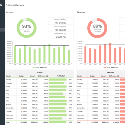 Budget vs Actual Spreadsheet Template | Adnia Solutions