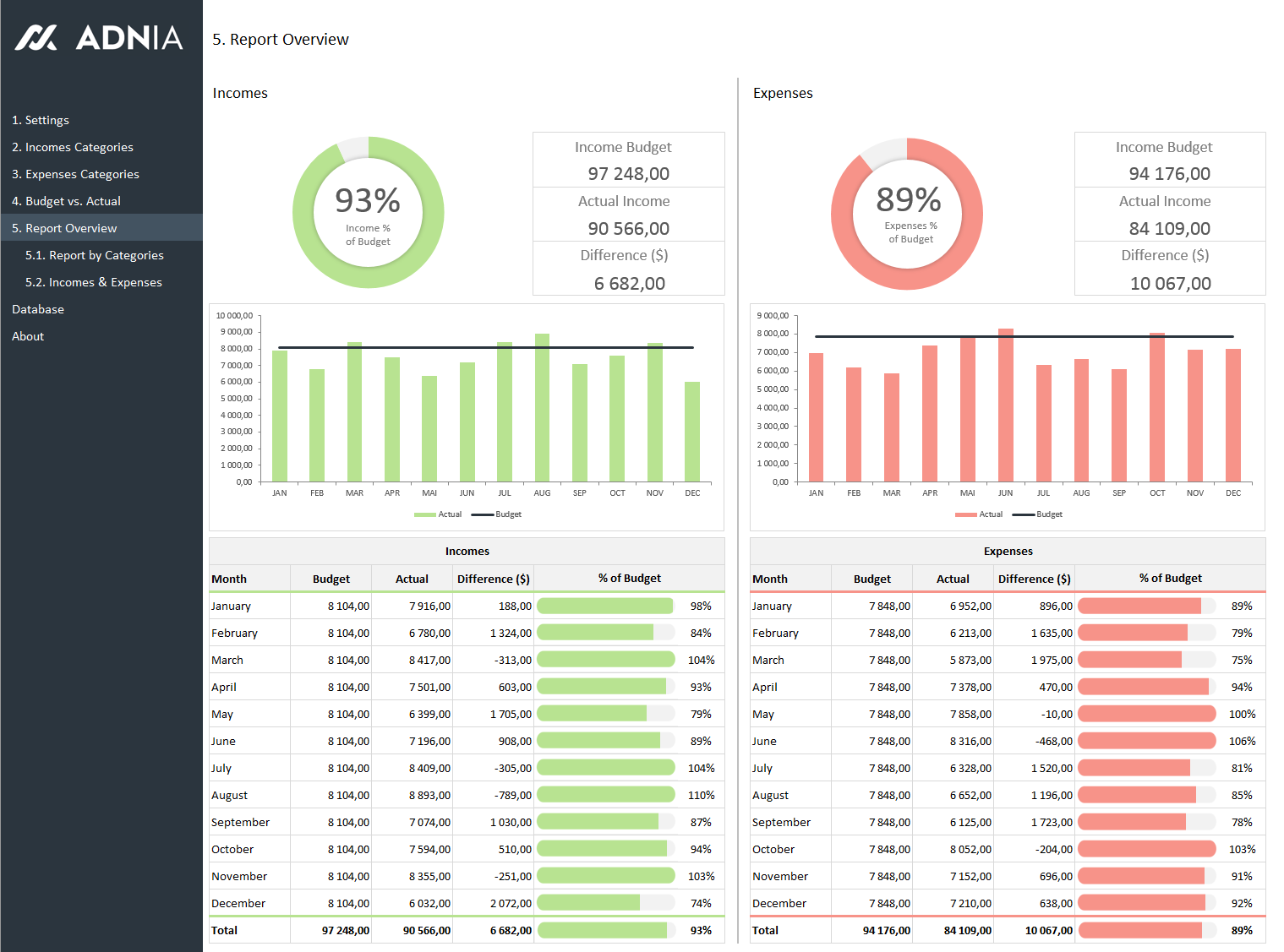 Budget Vs Actual Spreadsheet Template Adnia Solutions