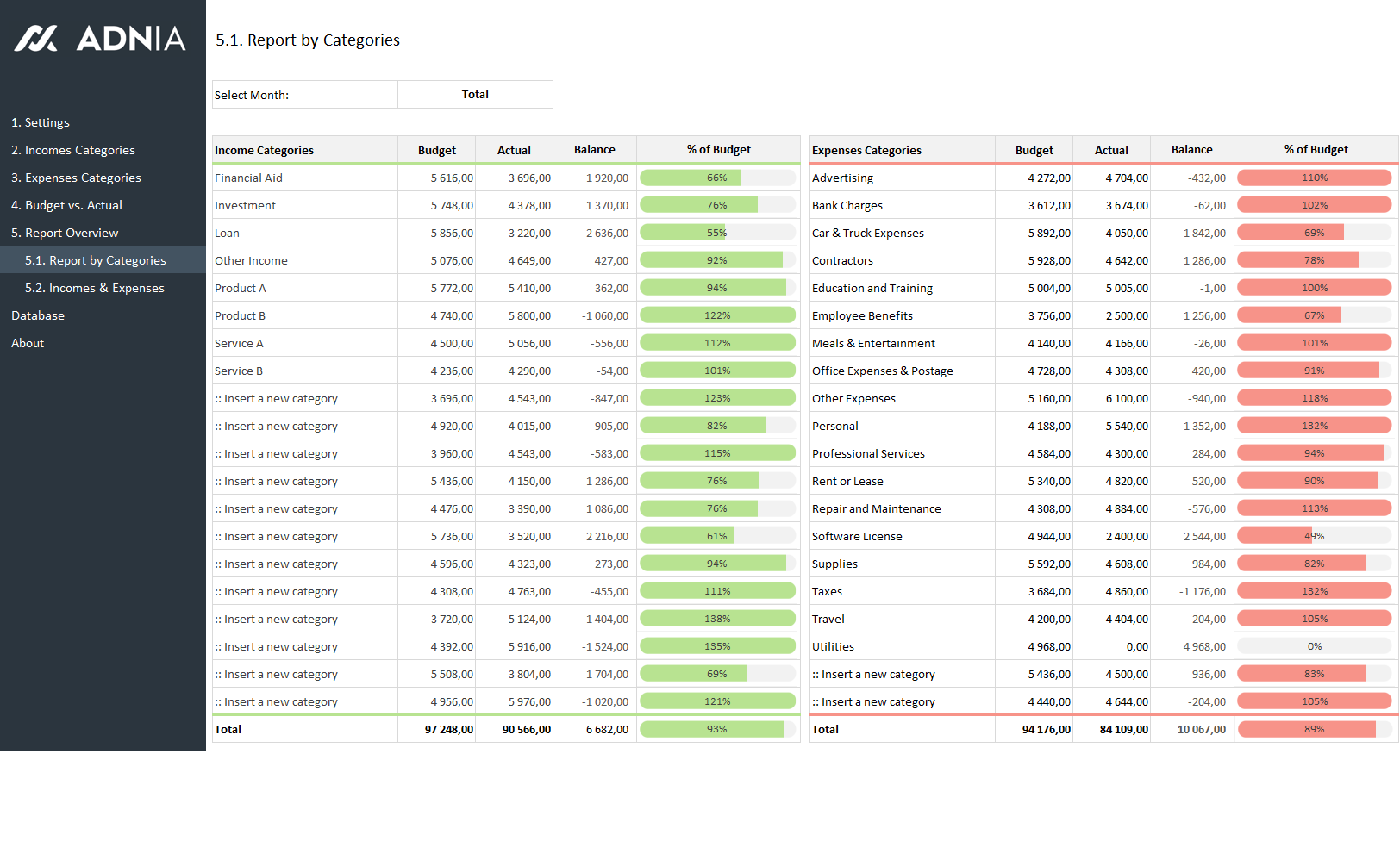 Budget Vs Actual Spreadsheet Template Adnia Solutions