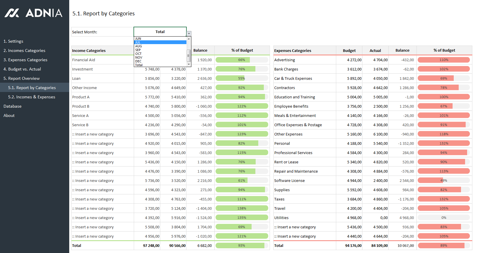 sales report ytd Spreadsheet Template vs  Solutions Actual Adnia  Budget