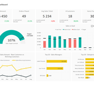 Sales KPI and Commission Tracker Template | Adnia Solutions