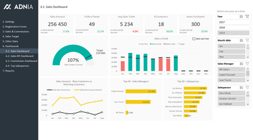 Sales Kpi And Commission Tracker Template 