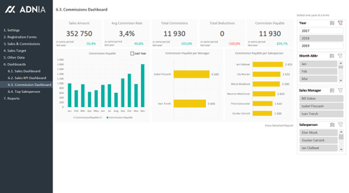 Sales KPI and Commission Tracker Template | Adnia Solutions